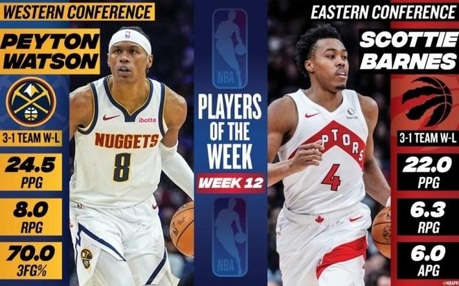 NBA官宣周最佳：沃特森首次當選巴恩斯上榜 小卡阿夫迪亞等獲提名